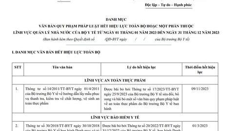 Quyết định của Bộ trưởng Bộ Y tế về việc công bố danh mục văn bản quy phạm pháp luật hết hiệu lực toàn bộ hoặc một phần thuộc lĩnh vực quản lý nhà nước của Bộ Y tế từ ngày 01 tháng 01 năm 2023 đến ngày 31 tháng 12 năm 2023