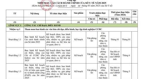 Kế hoạch Cải cách hành chính năm 2025 của Sở Y tế tỉnh Đắk Nông
