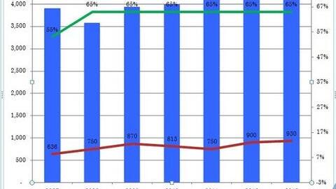Tăng thuế thuốc lá có phải là nguyên nhân chính  làm tăng buôn lậu thuốc lá