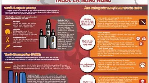 Tài liệu truyền thông phòng chống tác hại của thuốc lá điện tử