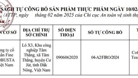 Danh sách tự công bố sản phẩm thực phẩm ngày 10/02/2025