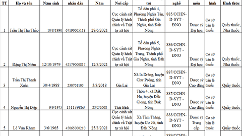 Quyết định 1101/QĐ-SYT ngày 16/11/2021