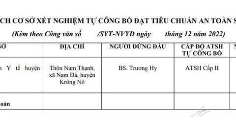 Công bố Danh sách cơ sở tự công bố đạt tiêu chuẩn an toàn sinh học