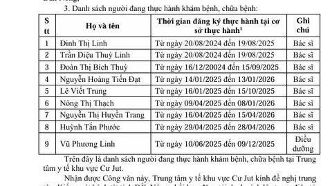 Công bố danh sách người đang  thực hành khám bệnh, chữa bệnh - Trung tâm Y tế Cư Jut