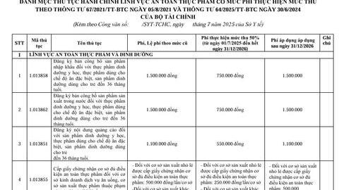 DANH MỤC THỦ TỤC HÀNH CHÍNH LĨNH VỰC AN TOÀN THỰC PHẨM CÓ MỨC PHÍ THỰC HIỆN MỨC THU  THEO THÔNG TƯ 67/2021/TT-BTC NGÀY 05/8/2021 VÀ THÔNG TƯ 64/2025/TT-BTC NGÀY 30/6/2024 CỦA BỘ TÀI CHÍNH