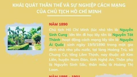Giới thiệu Khái quát thân thế và sự nghiệp cách mạng của Chủ tịch Hồ Chí Minh - Nhân Kỷ niệm 133 năm ngày sinh Chủ tịch Hồ Chí Minh (19/5/1890-19/5/2023)