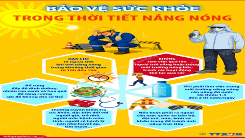 Bảo vệ sức khỏe trong thời tiết nắng nóng
