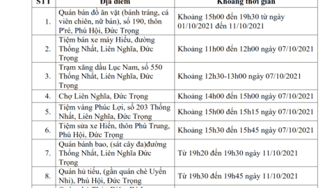 THÔNG BÁO KHẨN SỐ 64 về việc tìm người có mặt tại các địa điểm nguy cơ liên quan đến trường hợp mắc COVID-19
