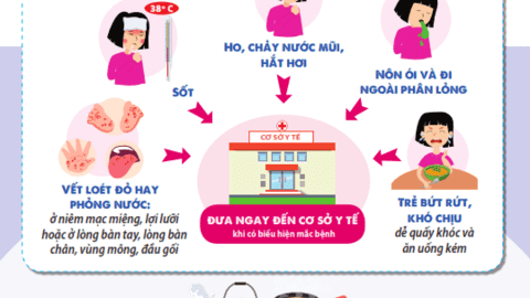 Phòng, chống bệnh tay chân miệng, ngăn ngừa ca mắc mới