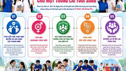 NGÀY DÂN SỐ THẾ GIỚI 11/7: CHUNG TAY HIỆN THỰC HÓA KHÁT VỌNG CỦA THANH NIÊN CHO MỘT TƯƠNG LAI TƯƠI SÁNG