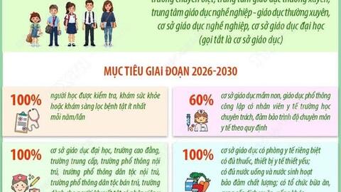 CHƯƠNG TRÌNH SỨC KHỎE HỌC ĐƯỜNG GIAI ĐOẠN 2026-2035