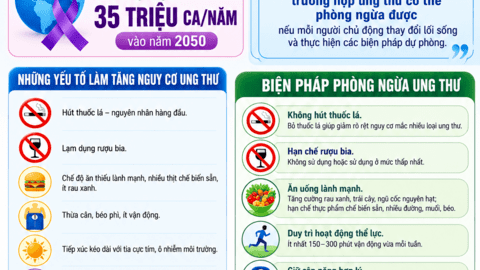 CHỦ ĐỘNG PHÒNG NGỪA UNG THƯ - HÀNH ĐỘNG HÔM NAY ĐỂ BẢO VỆ SỨC KHỎE NGÀY MAI