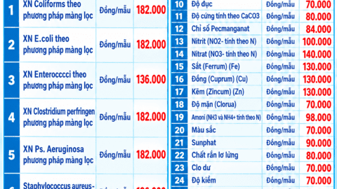 TRUNG TÂM KIỂM SOÁT BỆNH TẬT TỈNH LÂM ĐỒNG cung cấp DỊCH VỤ KIỂM NGHIỆM MẪU NƯỚC, giúp bạn chủ động kiểm tra và đánh giá chất lượng nguồn nước đang sử dụng.