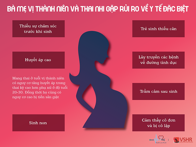 MANG THAI TUỔI VỊ THÀNH NIÊN